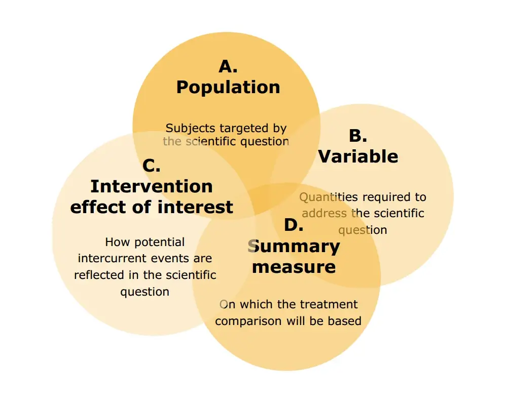 Estimands - ven diagram