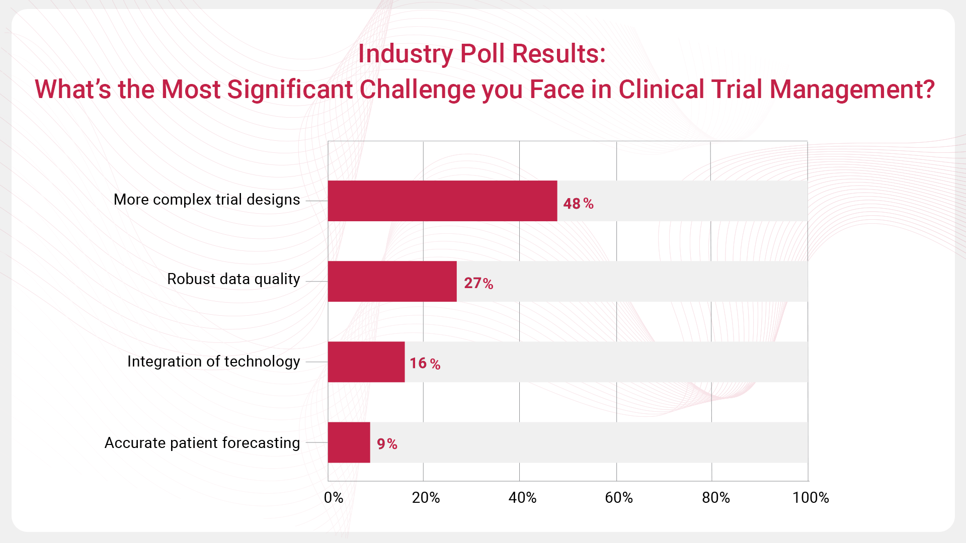 Image of Poll Results